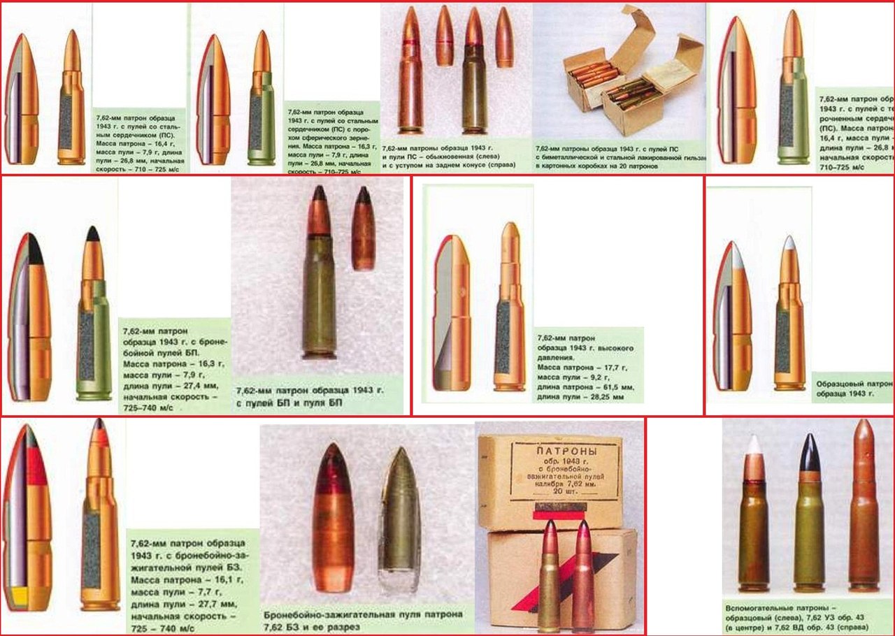 Маркировка патронов 7.62х39